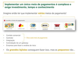 Imagine então ter que implementar vários meios de pagamento!
• Os grandes lojistas conseguem fazer isso, mas os pequenos não...
Implementar um único meio de pagamentos é complexo e
exige investimento, tempo e conhecimento
• Contato comercial
• Contrato
• Integração
• Contratação de um gateway
• Empresa para fazer a análise de risco
Para cada meio de pagamento
 