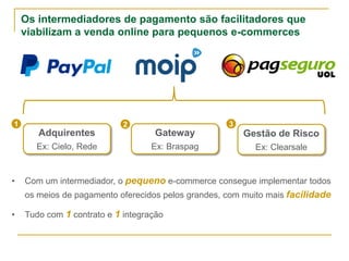 Adquirentes
Ex: Cielo, Rede
Gateway
Ex: Braspag
Gestão de Risco
Ex: Clearsale
1 32
Os intermediadores de pagamento são facilitadores que
viabilizam a venda online para pequenos e-commerces
• Com um intermediador, o pequeno e-commerce consegue implementar todos
os meios de pagamento oferecidos pelos grandes, com muito mais facilidade
• Tudo com 1 contrato e 1 integração
 