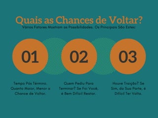 Quais as Chances de Voltar?
01 02 03
Tempo Pós Término.
Quanto Maior, Menor a
Chance de Voltar.
Quem Pediu Para
Terminar? Se Foi Você,
é Bem Difícil Reatar.
Houve Traição? Se
Sim, da Sua Parte, é
Difícil Ter Volta.
Vários Fatores Mostram as Possibilidades. Os Principais São Estes:
 