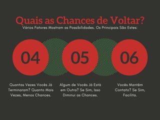 Quais as Chances de Voltar?
04 05 06
Quantas Vezes Vocês Já
Terminaram? Quanto Mais
Vezes, Menos Chances.
Algum de Vocês Já Está
em Outra? Se Sim, Isso
Diminui as Chances.
Vocês Mantêm
Contato? Se Sim,
Facilita.
Vários Fatores Mostram as Possibilidades. Os Principais São Estes:
 