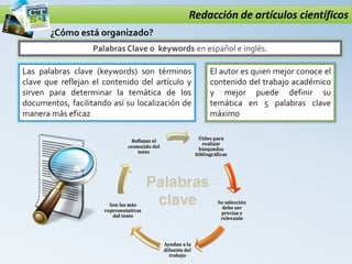 Redacción de artículos científicos
Palabras Clave o keywords en español e inglés.
¿Cómo está organizado?
Las palabras clave (keywords) son términos
clave que reflejan el contenido del artículo y
sirven para determinar la temática de los
documentos, facilitando así su localización de
manera más eficaz
El autor es quien mejor conoce el
contenido del trabajo académico
y mejor puede definir su
temática en 5 palabras clave
máximo
 