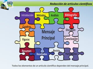 Redacción de artículos científicos
Todos los elementos de un artículo científico dependen del mensaje principal.
 