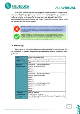 5
Si tu tesis consiste en una lista larga de puntos a tratar, tu ensayo será
muy superficial. Supongamos que tienes seis razones por las que Moodle se
debería adoptar en tu escuela. En lugar de tratar de cubrirlos todos,
disminuye el alcance para tratar con mayor profundidad menos ideas. Trata
de discutir solo dos o tres puntos.
6. El bosquejo
Representa la estructura del ensayo y lo que debe incluir cada una de
las secciones. El número de palabras es orientativo para un ensayo de 800
palabras.
Título Breve, atractivo y original
Introducción
(150 palabras)
Motivación (enunciado que cautive la atención del lector)
Temas que se tratarán (no más de tres)
Tesis
Desarrollo
(500 palabras)
Argumento 1 (tipo de argumento*)
Oración temática (opinión):
Razón 1:
Razón 2:
Razón 3:
Argumento 2 (tipo de argumento*)
Oración temática (opinión):
Razón 1:
Razón 2:
Razón 3:
Argumento 3 (tipo de argumento*)
Oración temática (opinión):
Razón 1:
Razón 2:
Razón 3:
Conclusión
(150 palabras)
Oración temática
Tres oraciones de soporte
* tipos de
argumentos
Autoridad, ejemplificación, hecho, racional, apelación a los
sentimientos, etc.
 