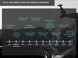 DICA 5: IMPLEMENTE E SIGA UMA RÉGUA DE COBRANÇA
Data de
vencimento
D-5
Envie o boleto de
cobrança
Envie um
lembrete de
manhã
Envie um e-mail
de cobrança
D+3 D+10
Envie um e-mail
de cobrança
Ligação de
cobrança (DP fin)
D+17 D+24
Envie um e-mail
de cobrança
Envie e-mail (ou
carta)
comunicando
suspensão do
serviço em 30
dias
D+30
Suspenda os
serviços e faça
uma comunicação
formal
D+60D+37 D+44
Envie um e-mail
de cobrança
Ligação amigável
do sócio
Envie um e-mail
de cobrança
 