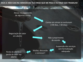 DICA 2: NÃO CAIA NA ARMADILHA “ELE FINGE QUE ME PAGA E EU FINJO QUE TRABALHO
Atraso no pagamento
de algumas contas
Contas em atraso se avolumam
(+30 dias, + 60 dias)
Negociação do valor
em aberto
Perda do cliente e
perda do valor em
aberto
Não cumprimento
do acordo
Suspensão dos serviços
sem formalização
adequadaMultas, discussão
e estresse!!
 