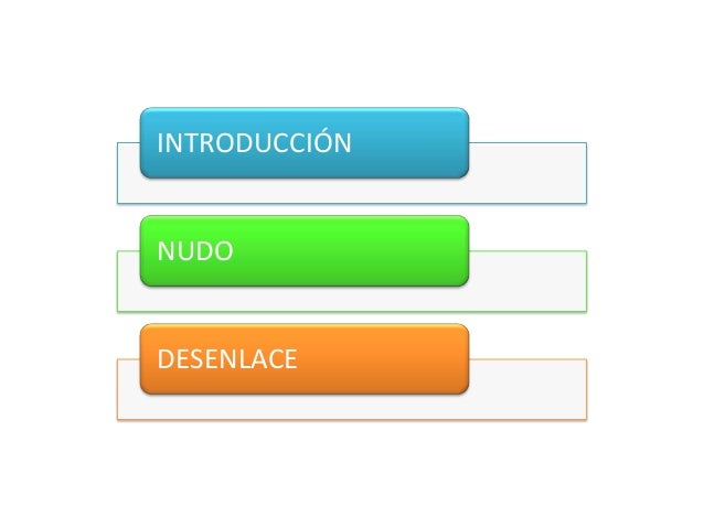 Resultado de imagen de introduccion nudo desenlace