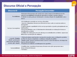 Discurso Oficial x Percepção 