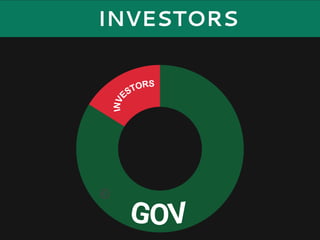 INVESTORS
 