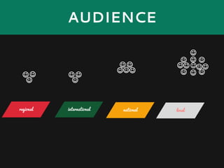 AUDIENCE







localnationalinternationalregional











 