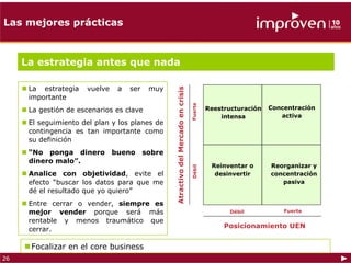 Las mejores prácticas



     La estrategia antes que nada

      La estrategia   vuelve   a   ser    muy




                                                Atractivo del Mercado en crisis
      importante




                                                                                  Fuerte
      La gestión de escenarios es clave                                                    Reestructuración   Concentración
                                                                                               intensa           activa
      El seguimiento del plan y los planes de
      contingencia es tan importante como
      su definición
      “No ponga dinero bueno sobre
      dinero malo”.
                                                                                            Reinventar o      Reorganizar y



                                                                                  Débil
      Analice con objetividad, evite el                                                      desinvertir      concentración
      efecto “buscar los datos para que me                                                                       pasiva
      dé el resultado que yo quiero”
      Entre cerrar o vender, siempre es
      mejor vender porque será más                                                                Débil           Fuerte

      rentable y menos traumático que
      cerrar.                                                                                   Posicionamiento UEN


      Focalizar en el core business
26
 