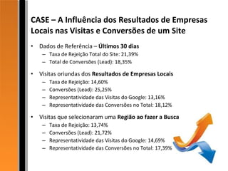 CASE – A Influência dos Resultados de Empresas Locais nas Visitas e Conversões de um Site Dados de Referência –  Últimos 30 dias Taxa de Rejeição Total do Site: 21,39% Total de Conversões (Lead): 18,35% Visitas oriundas dos  Resultados de Empresas Locais Taxa de Rejeição: 14,60% Conversões (Lead): 25,25% Representatividade das Visitas do Google: 13,16% Representatividade das Conversões no Total: 18,12% Visitas que selecionaram uma  Região ao fazer a Busca Taxa de Rejeição: 13,74% Conversões (Lead): 21,72% Representatividade das Visitas do Google: 14,69% Representatividade das Conversões no Total: 17,39% 