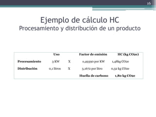 Como se calcula la huella de carbono.pdf