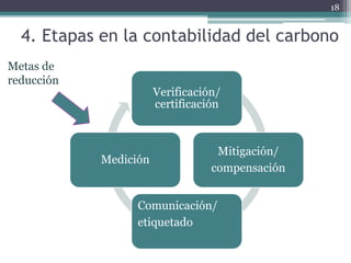 Como se calcula la huella de carbono.pdf