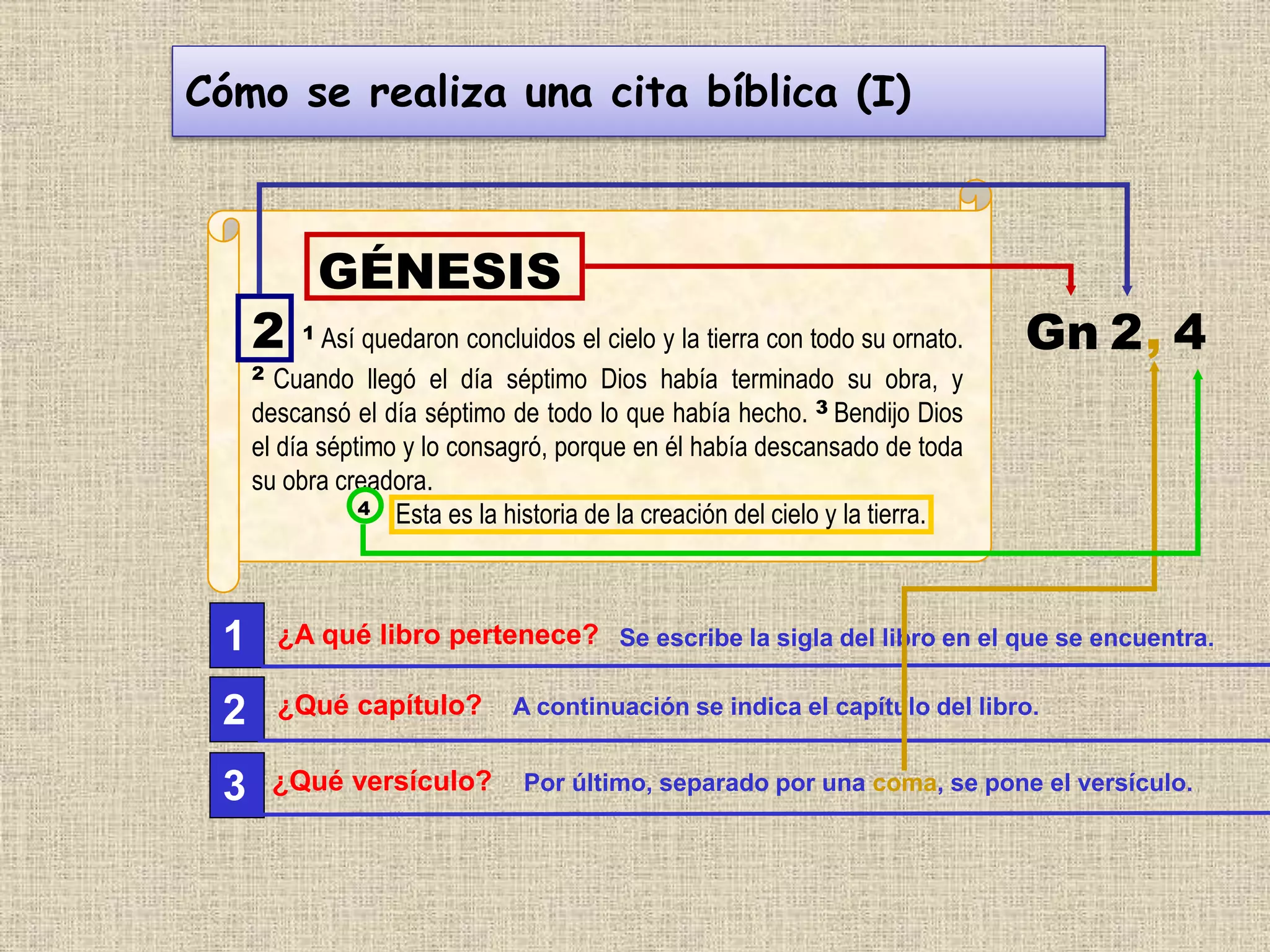 CITAR EN LA BIBLIA | PPTX