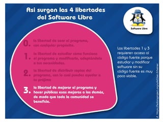 Software Libre como se come eso - Generico