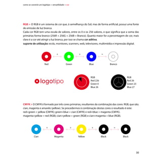 como se constrói um logótipo  versatilidade  cor




                                                                  Magenta




                                  Red             Red             Green                Blue          Blue




                                                         Yellow             Cian




                                                                   Green




         No processo RGB, existe um emissor de luz branca, que faz com que a soma das primárias seja igual
         a branco, daí o nome de cor aditiva. No processo CMYK o branco é geralmente o suporte de impressão,
         o que significa, que para percepcionar uma cor no papel impresso, teremos que utilizar o método inverso
         do RGB, em vez de adicionar, temos que extrair do “branco” a cor que pretendemos. Para este efeito são
         utilizados filtros de cor, usando as cores complementares do RGB; cian, magenta e yellow, este processo
         é denominado de cor subtractiva, porque subtraímos do branco a cor que pretendemos.
         Em teoria, se somarmos em partes iguais as cores primárias CMY, o resultado será preto, porque todos
         os componentes de luz são absorvidos, no entanto existe uma ínfima parte que é reflectida, e por isso
         existe necessidade de adicionar-se uma quarta tinta, o preto. Esta quarta tinta é fundamental para criar
         contraste, definir claro-escuro e permitir uma reprodução mais nítida.
         A este processo de impressão chama-se quadricromia (cmyk).
         suporte de utilização: impressão convencional (rotogravura, flexografia, offset serigrafia) e impressão digital.
   luz (branca)                 luz reflectida          luz (branca)             luz reflectida         luz (branca)              luz reflectida




filtro                                              filtro                                          filtro
 cian                                            magenta                                          yellow
                luz absorvida                                          luz absorvida                                        luz absorvida




         31
 