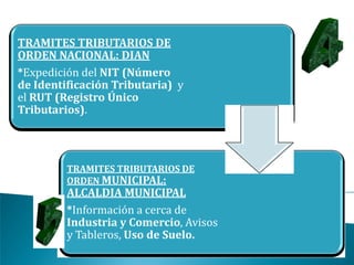 TRAMITES TRIBUTARIOS DE
ORDEN NACIONAL: DIAN
*Expedición del NIT (Número
de Identificación Tributaria) y
el RUT (Registro Único
Tributarios).



         TRAMITES TRIBUTARIOS DE
         ORDEN MUNICIPAL:
         ALCALDIA MUNICIPAL
         *Información a cerca de
         Industria y Comercio, Avisos
         y Tableros, Uso de Suelo.
 