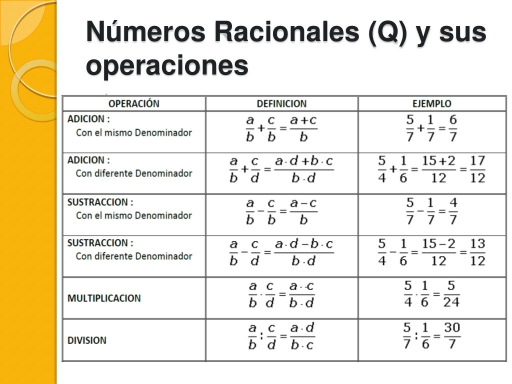 El conjunto de los números reales y ejercicios de aplicacion