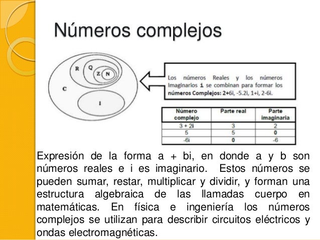 Resultado de imagen de conjuntos de numeros complejos
