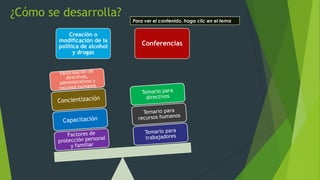 ¿Cómo se desarrolla?
Creación o
modificación de la
política de alcohol
y drogas

Para ver el contenido, haga clic en el tema

Conferencias

 