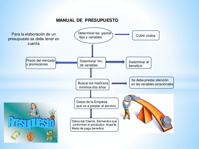 Como se elabora un manual de presupuesto
