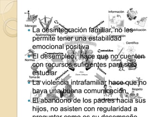  La desintegración familiar, no les
permite tener una estabilidad
emocional positiva
 El desempleo, hace que no cuenten
con recursos suficientes para solo
estudiar
 La violencia intrafamiliar hace que no
haya una buena comunicación
 El abandono de los padres hacia sus
hijos, no asisten con regularidad a
 