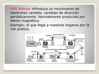  FEM Alterna Produce un movimiento de
electrones variable, cambian de dirección
periódicamente. Normalmente producida por
efecto magnético.
 Ejemplo: el que llega a nuestros hogares por la
red pública.
 