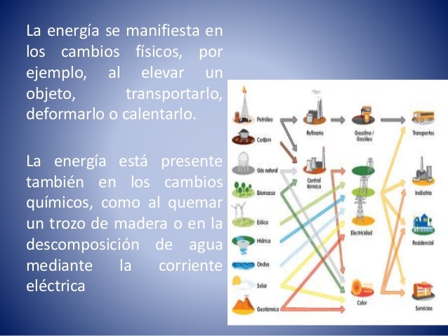 la energía y sus formas.
