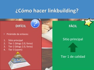 ¿Cómo hacer linkbuilding?
FÁCIL
Sitio principal
Tier 1 de calidad
DIFÍCIL
• Pirámide de enlaces:
1. Sitio principal
2. Tie...