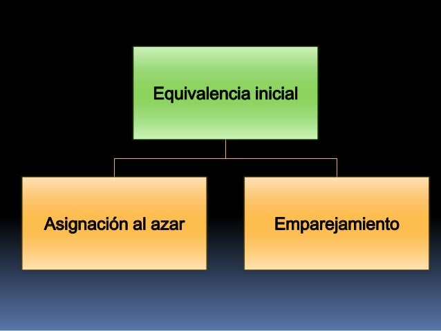 Como se logran el control y la validez interna en