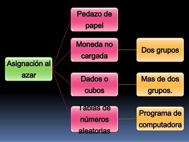 Como se logran el control y la validez interna en