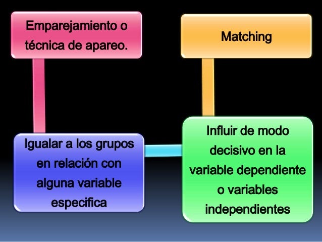 Como se logran el control y la validez interna en