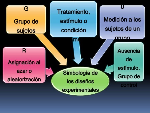 Como se logran el control y la validez interna en