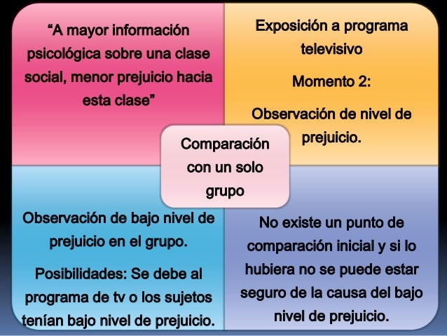 Como se logran el control y la validez interna en
