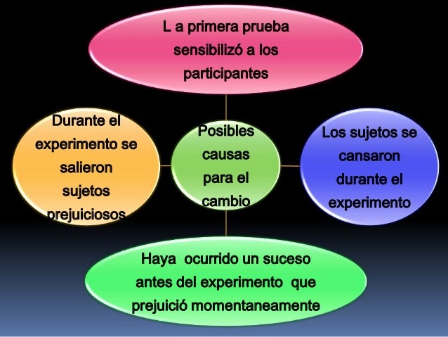 Como se logran el control y la validez interna en