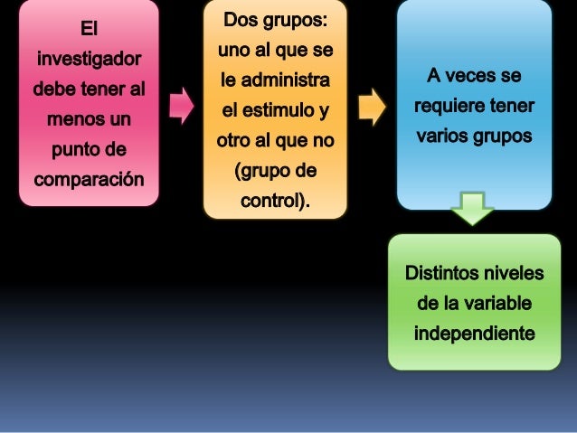 Como se logran el control y la validez interna en