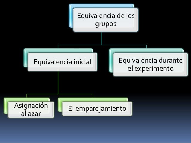 Como se logran el control y la validez interna en