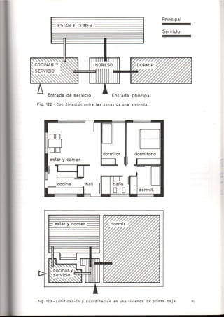 Como se Proyecta una Vivienda