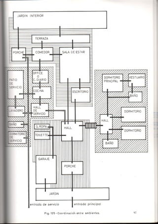 Como se Proyecta una Vivienda