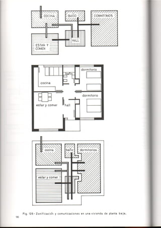 Como se Proyecta una Vivienda