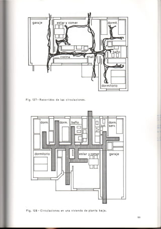 Como se Proyecta una Vivienda