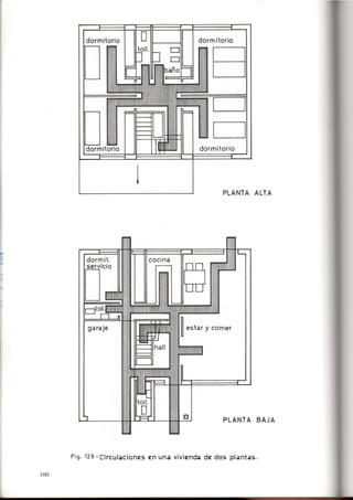 Como se Proyecta una Vivienda