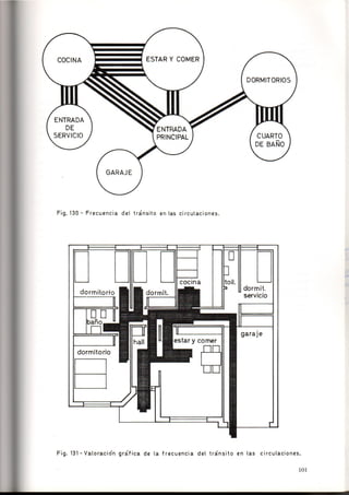 Como se Proyecta una Vivienda
