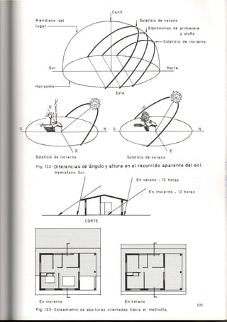 Como se Proyecta una Vivienda