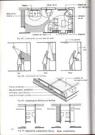 Como se Proyecta una Vivienda