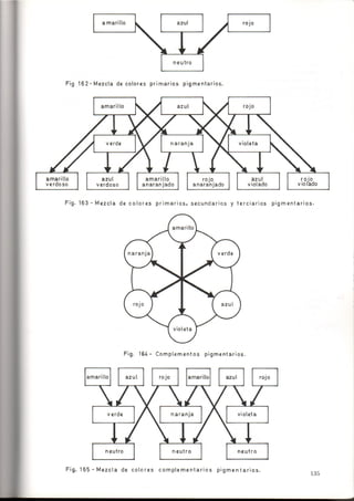 Como se Proyecta una Vivienda