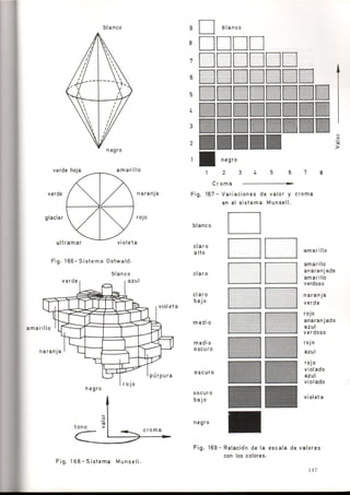 Como se Proyecta una Vivienda