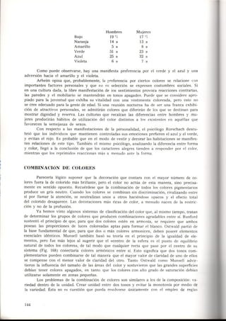 Como se Proyecta una Vivienda