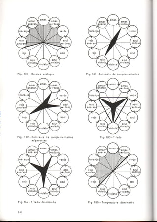 Como se Proyecta una Vivienda