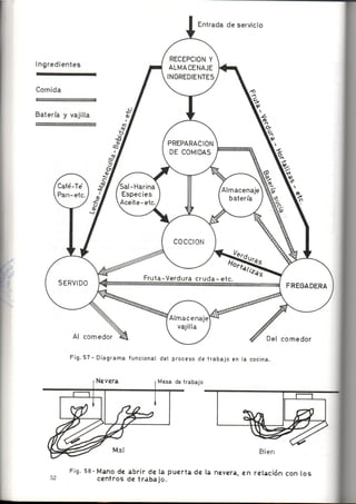 Como se Proyecta una Vivienda